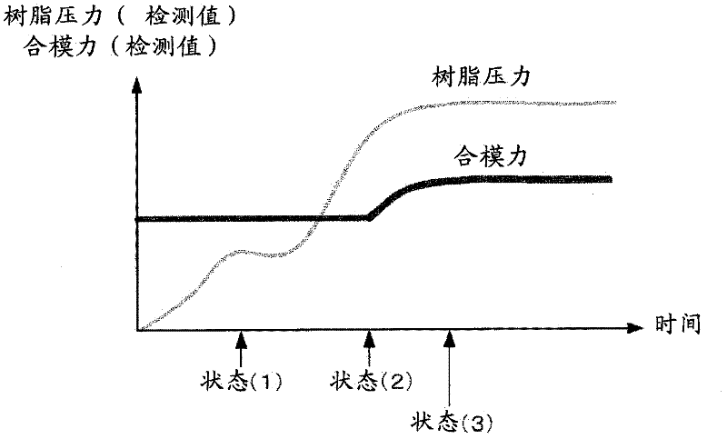 Clamping force setting method and device of injection molding machine