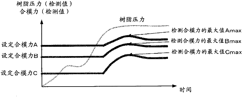 Clamping force setting method and device of injection molding machine