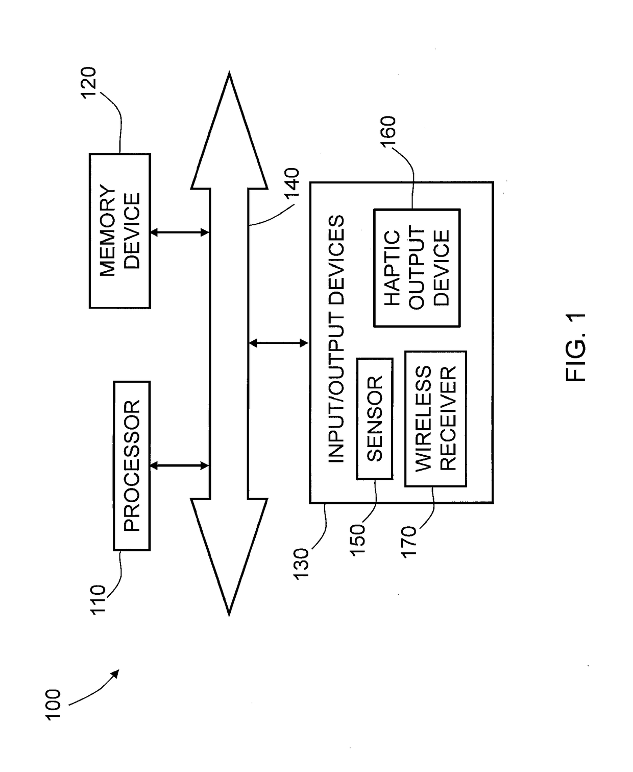 Systems and Methods for Awareness in Vehicles Using Haptic Effects