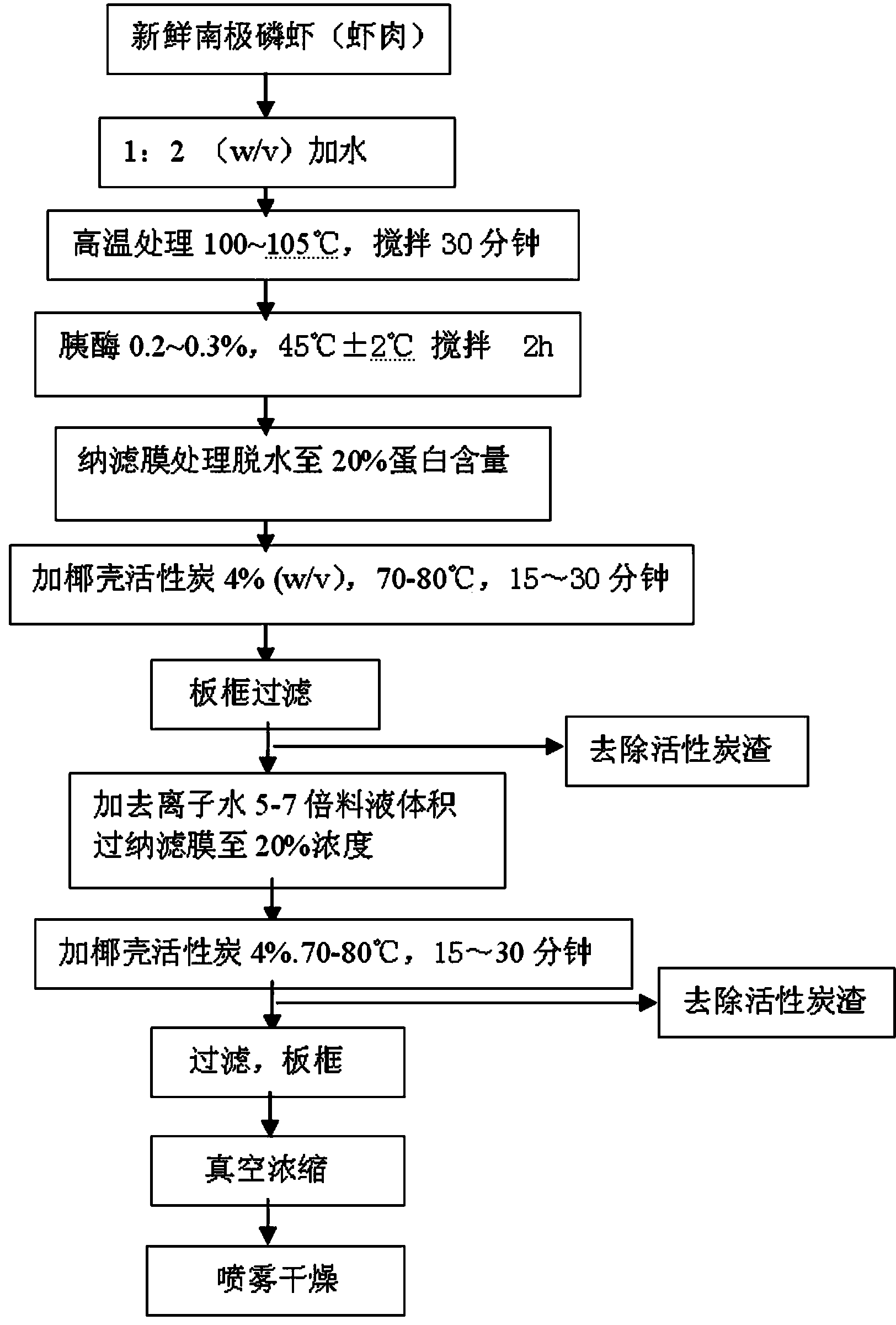 A kind of preparation method of low-fluorine Antarctic krill hydrolyzed protein powder