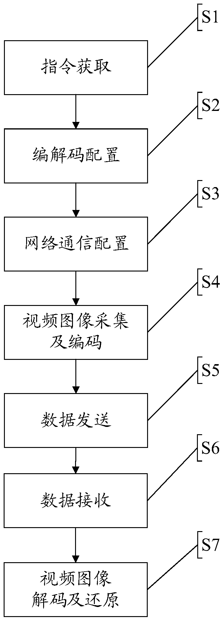 Image encoding and decoding and network transmission method and device based on FPGA