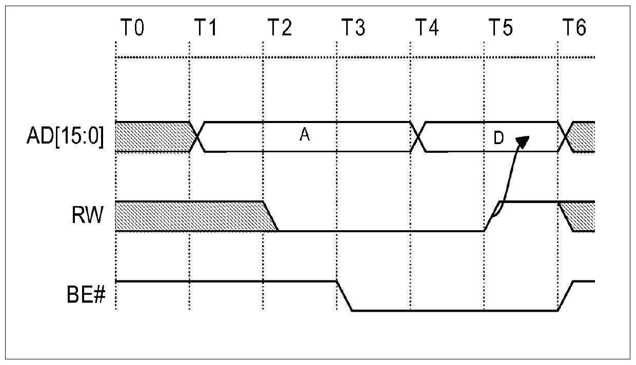 A Parallel Communication Method