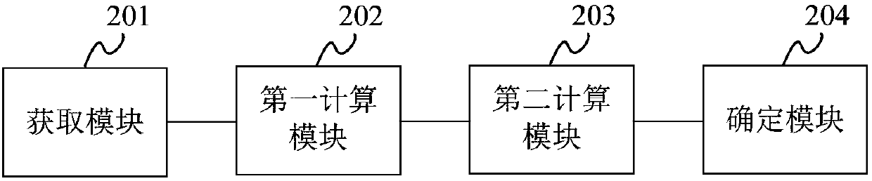 Power grid investment allocation processing method and apparatus