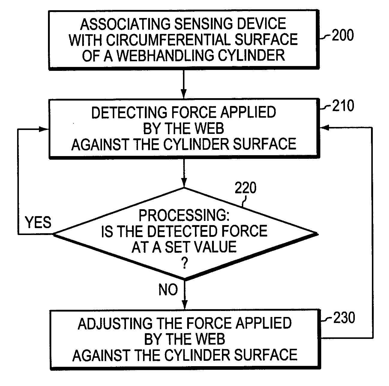 Web handling with tension sensing and adjustment