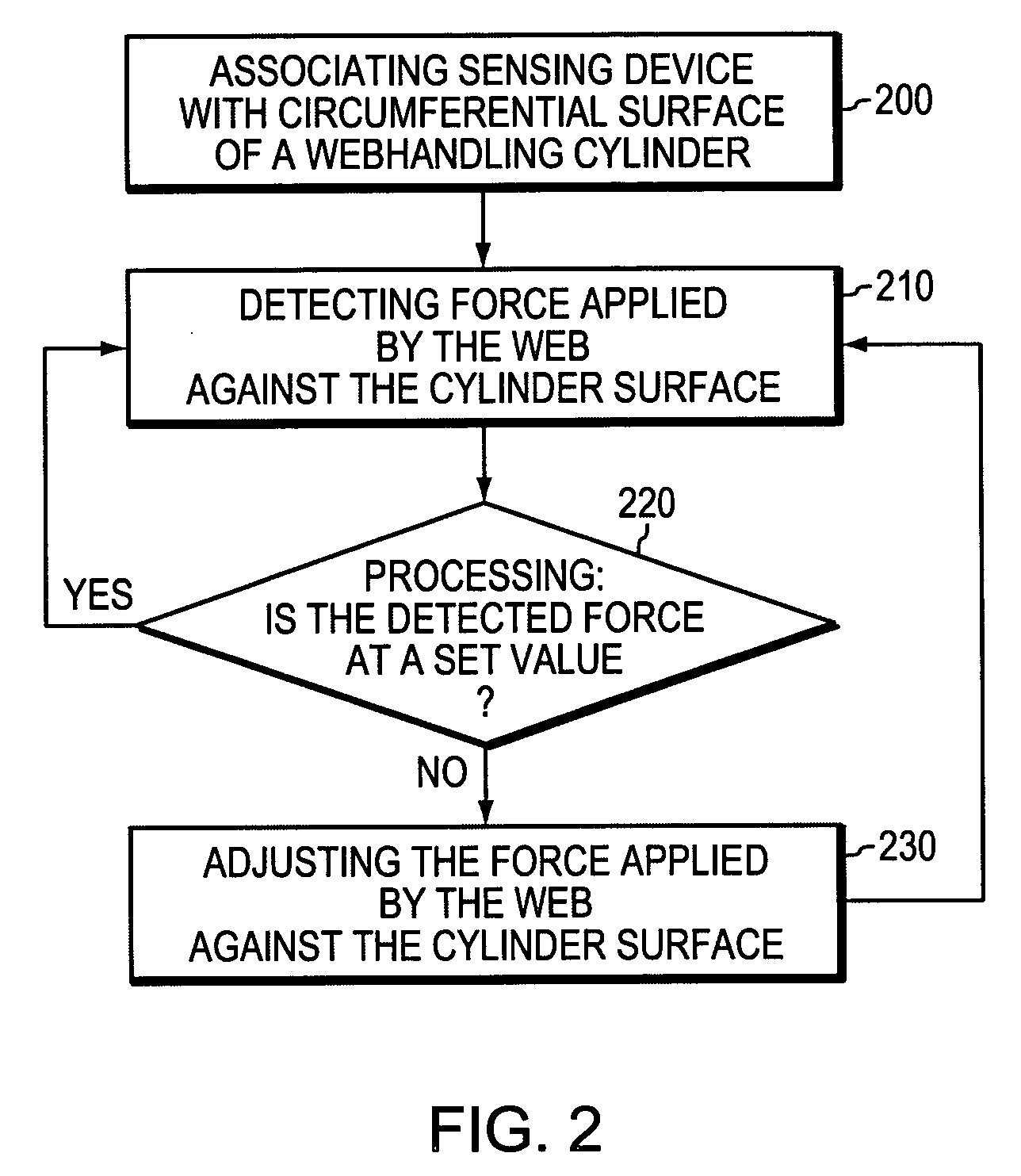 Web handling with tension sensing and adjustment