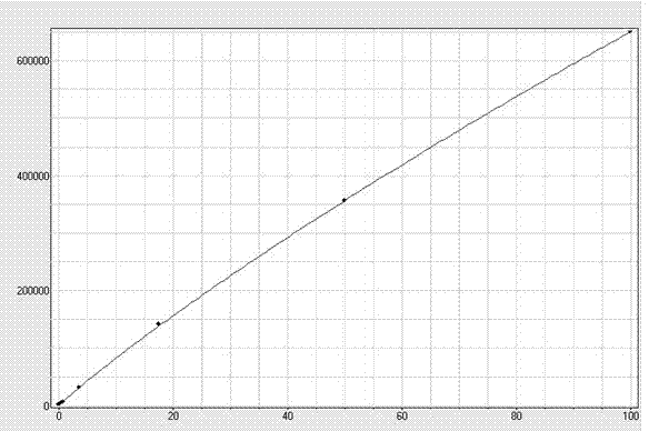 Kit and method for detecting allergen-specific IgE antibody of cat hair