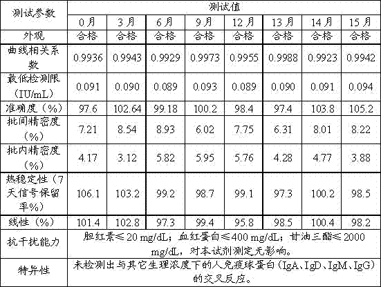 Kit and method for detecting allergen-specific IgE antibody of cat hair