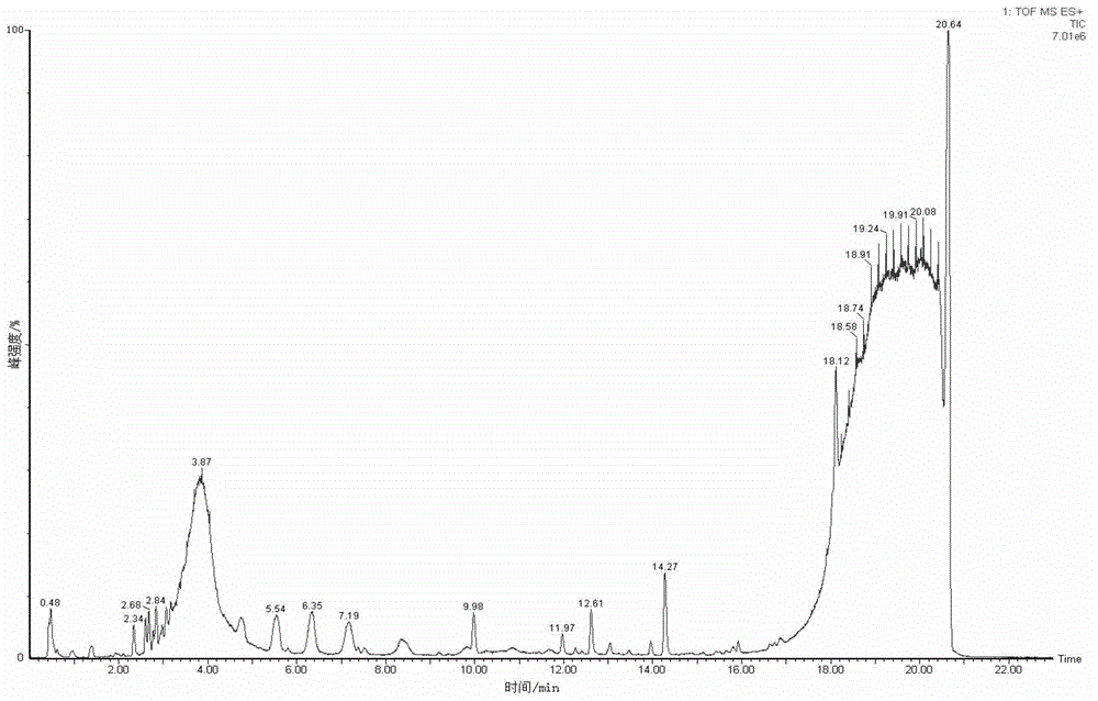 Metabonomics analysis method base on acute anaphylactic reaction