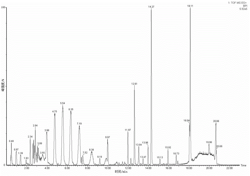 Metabonomics analysis method base on acute anaphylactic reaction