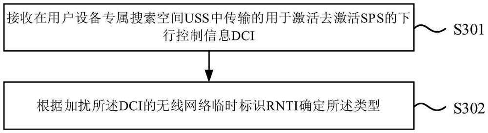 Method and device for re-deactivation and determination of semi-persistent scheduling