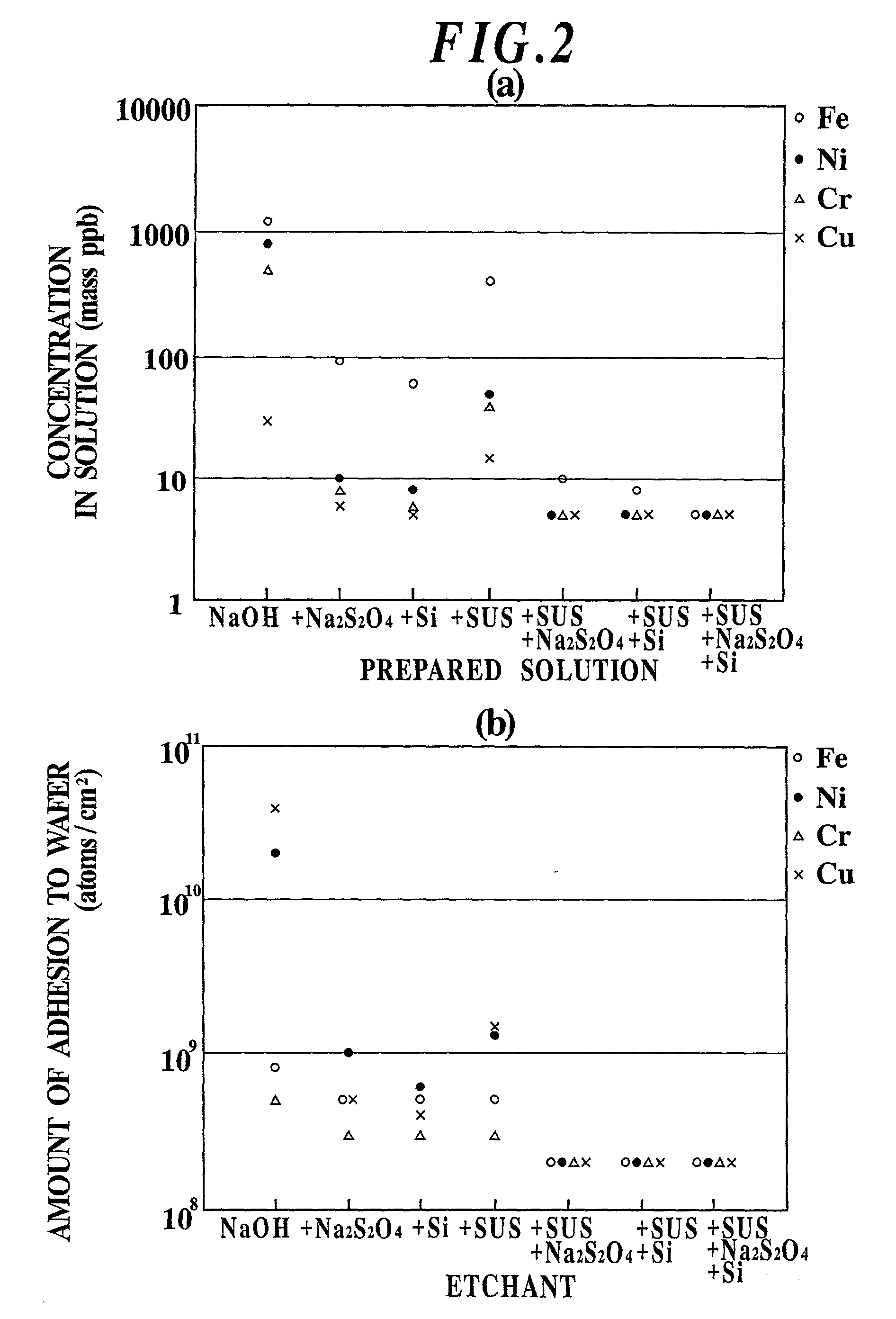 Etchant, etching method and semiconductor silicon waffer