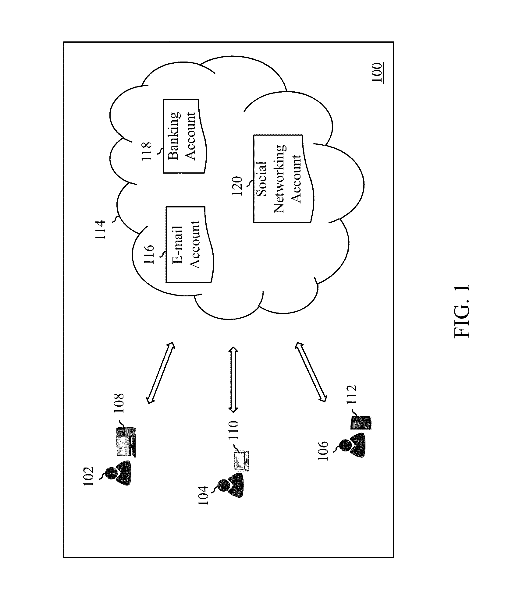 User credential management system and method thereof