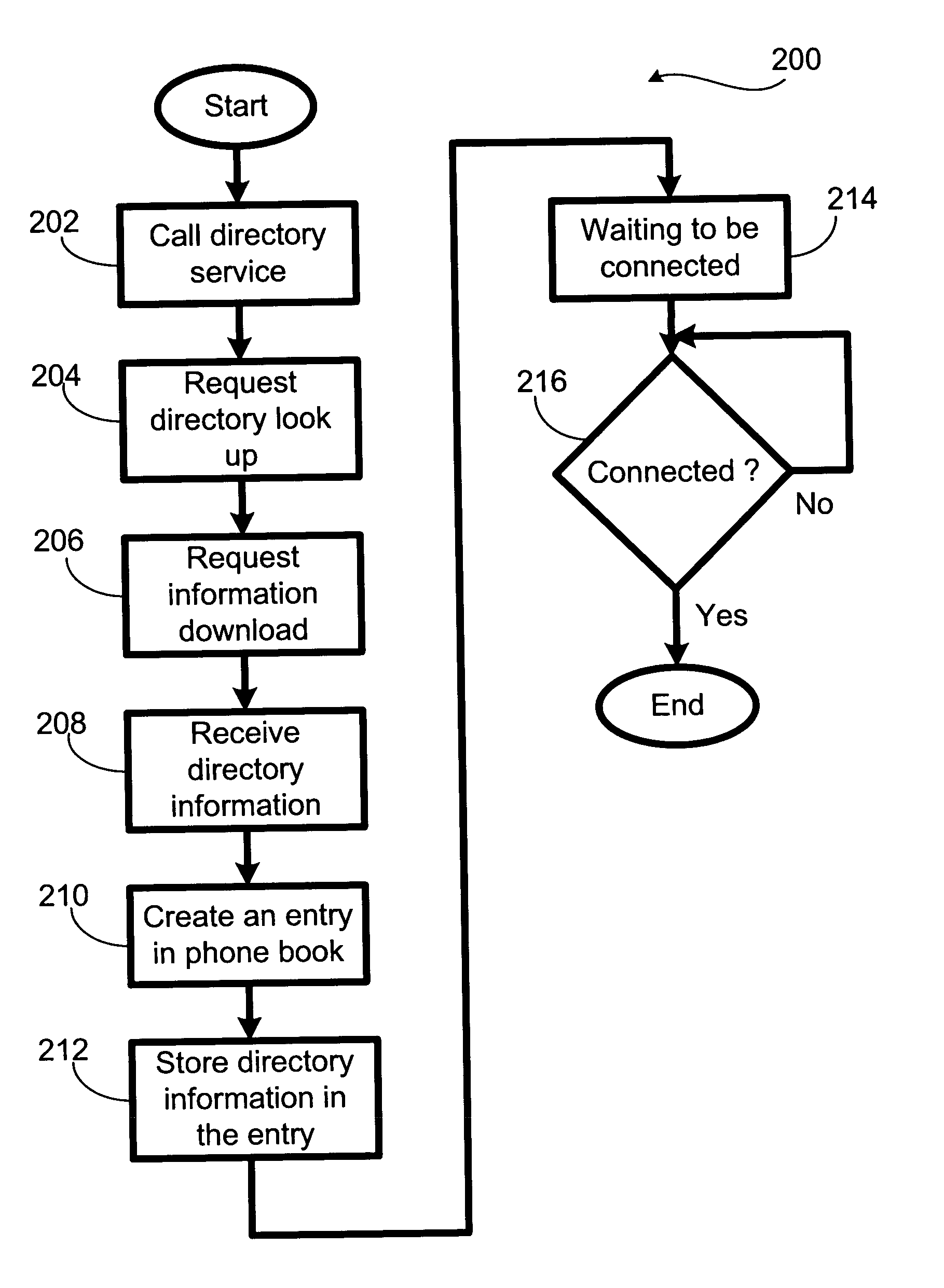 Automatic data entry into wireless device directory