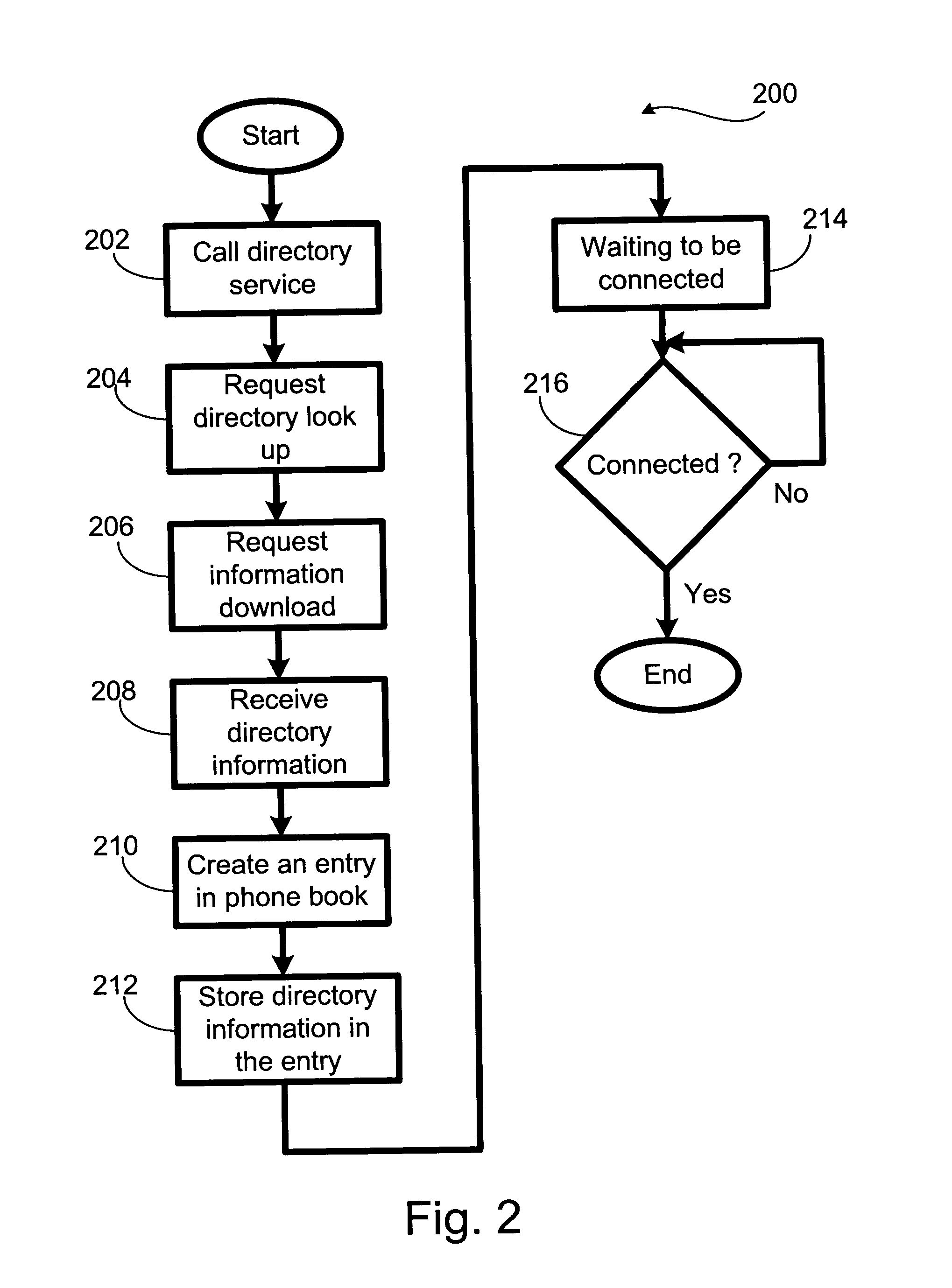 Automatic data entry into wireless device directory
