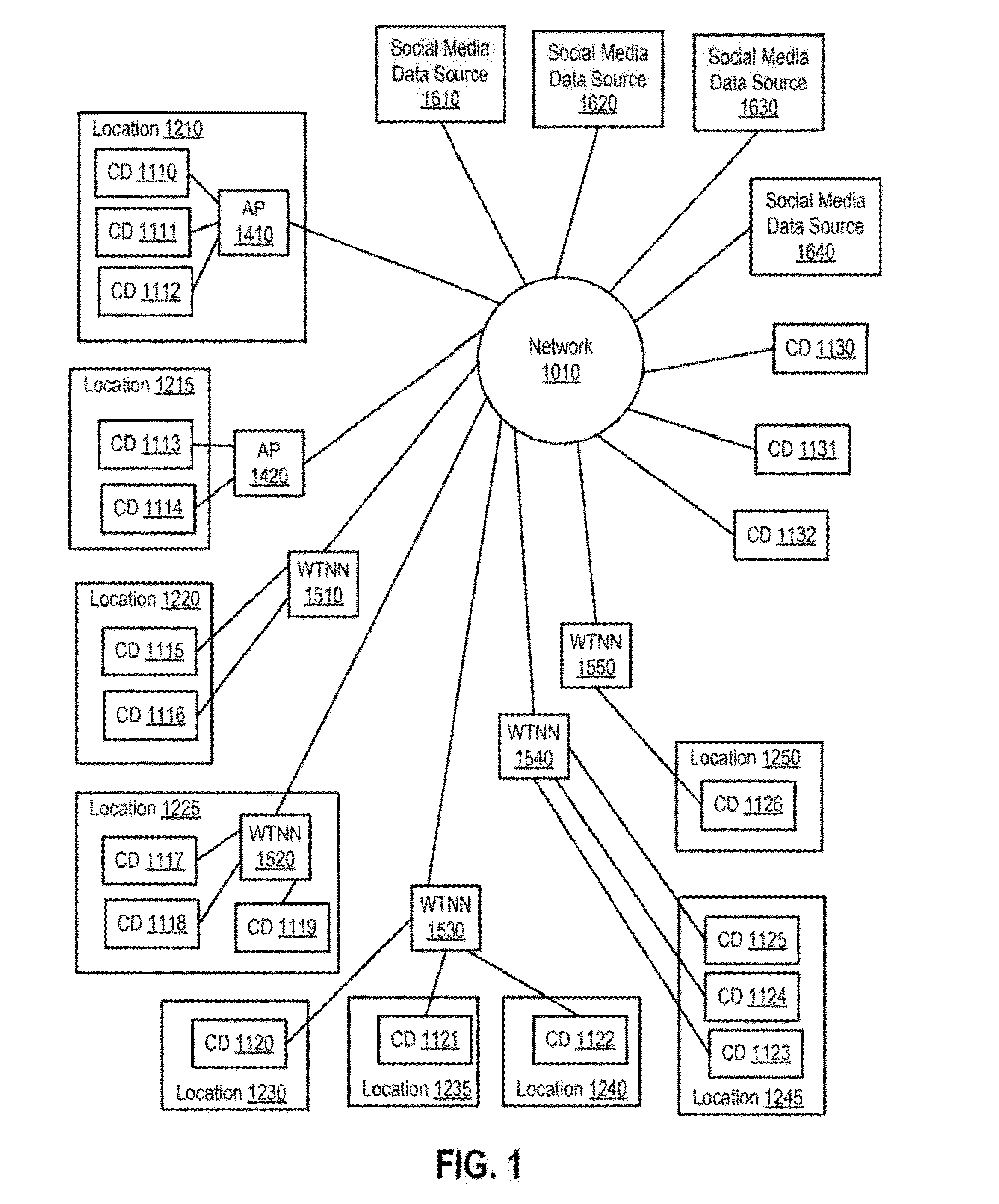 Methods and Systems of Aggregating Information of Social Networks Based on Geographical Locations Via a Network