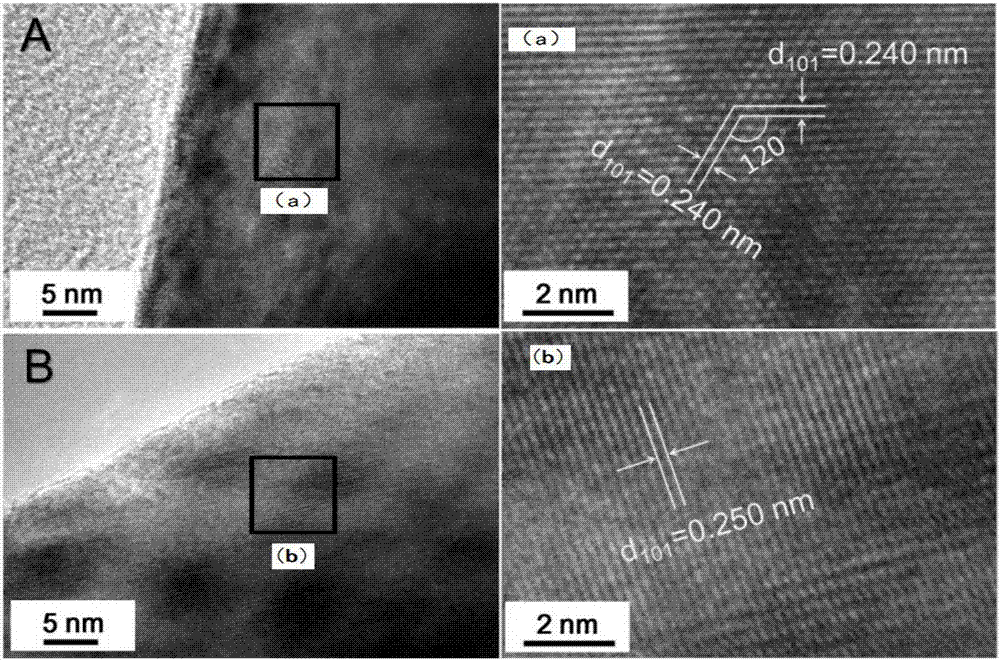 Anode material for lithium ion battery and preparation method thereof