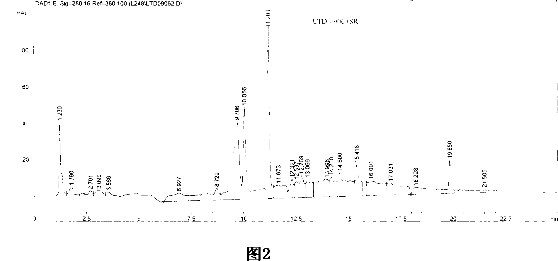 Vegetable medicinal composition with hypoglycemic and hypolipidemic functions and its making method