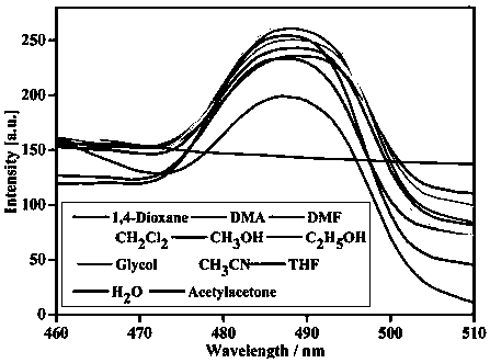 Zinc-organic frame with acetylacetone fluorescence response and preparation method thereof