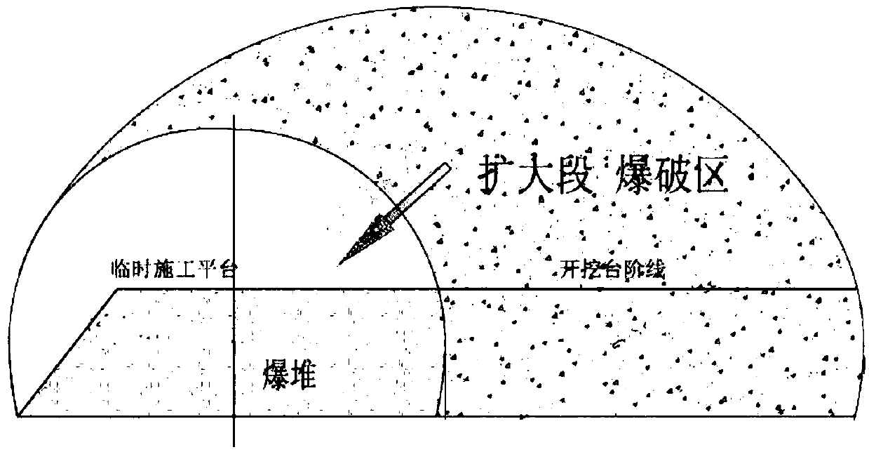 A Construction Method of Surface-Controlled Blasting Excavation for Ultra-large and Widening Sections of Tunnels