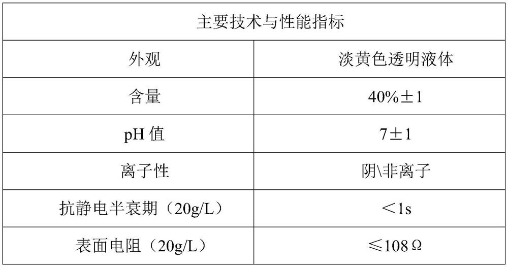 A kind of technological method of utilizing pentaerythritol tetraacrylate waste water to prepare polyester antistatic agent