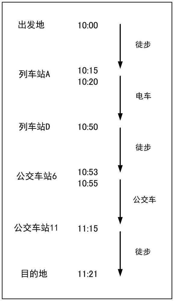 Information processing apparatus and information processing method