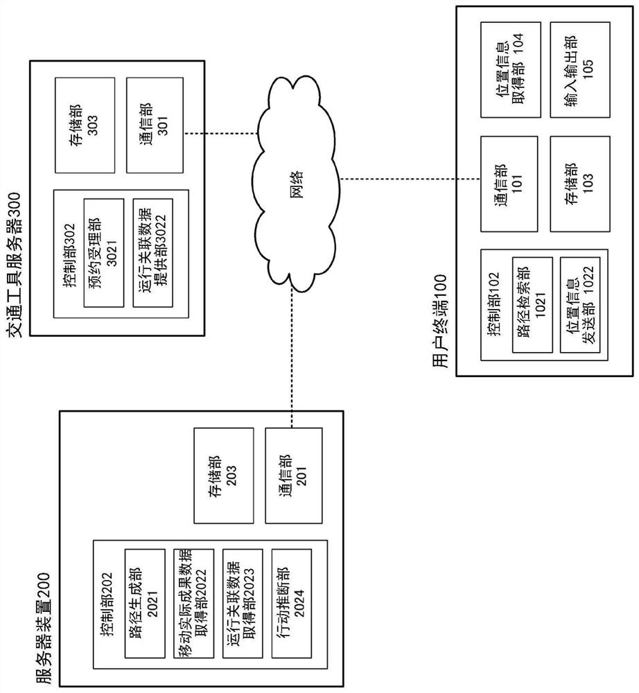 Information processing apparatus and information processing method