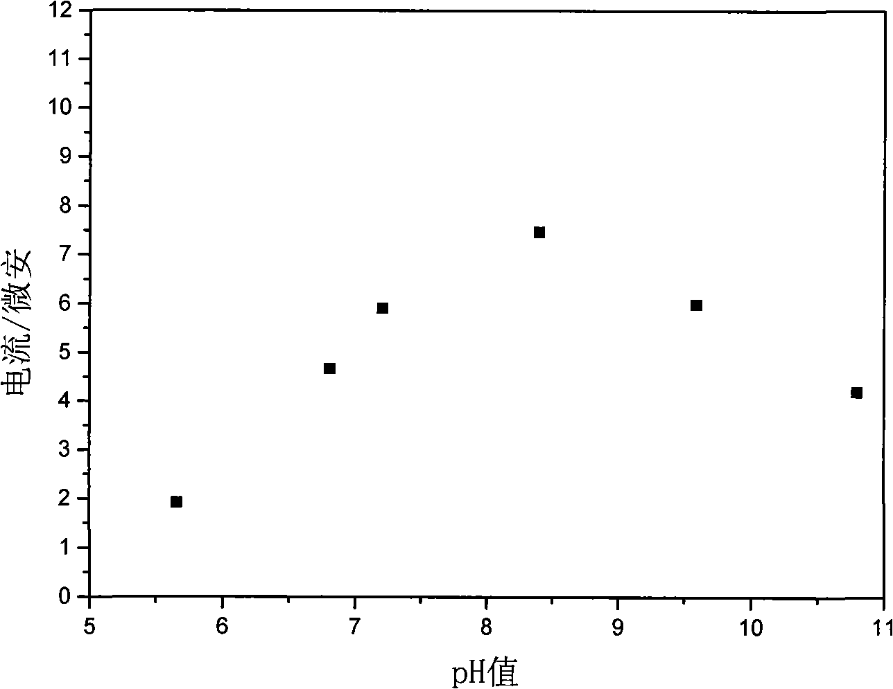 DNA sensitivity electrode modified by hydrotalcite nanometer slice and preparation thereof