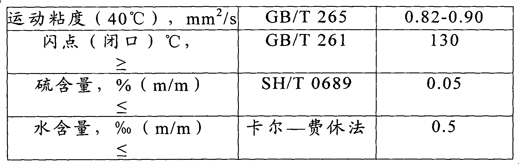 Method for preparing biodiesel by using xanthoceras sorbifolia oil