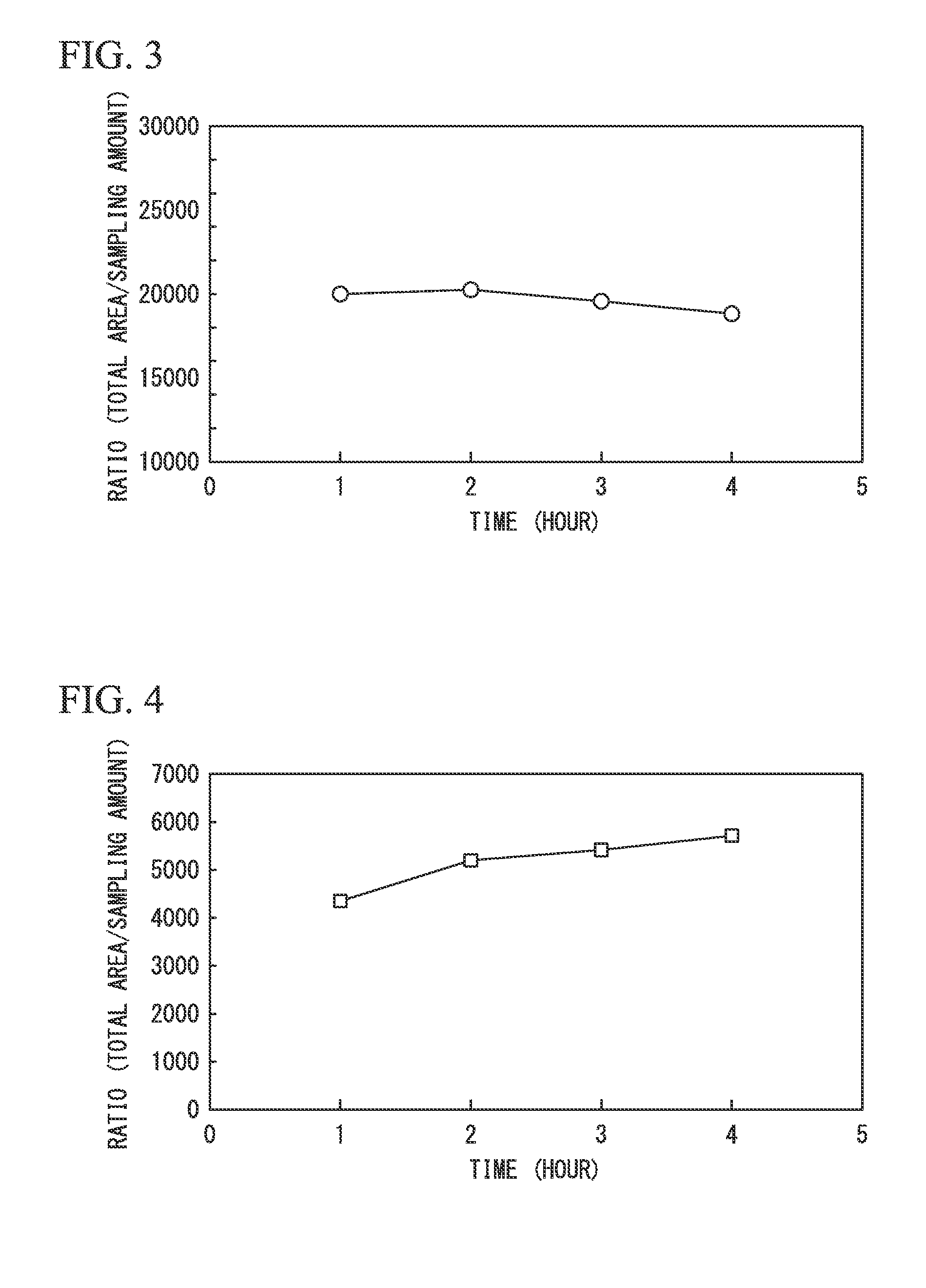 Method for producing regenerated clay, regenerated clay, and method for producing purified fats and oils