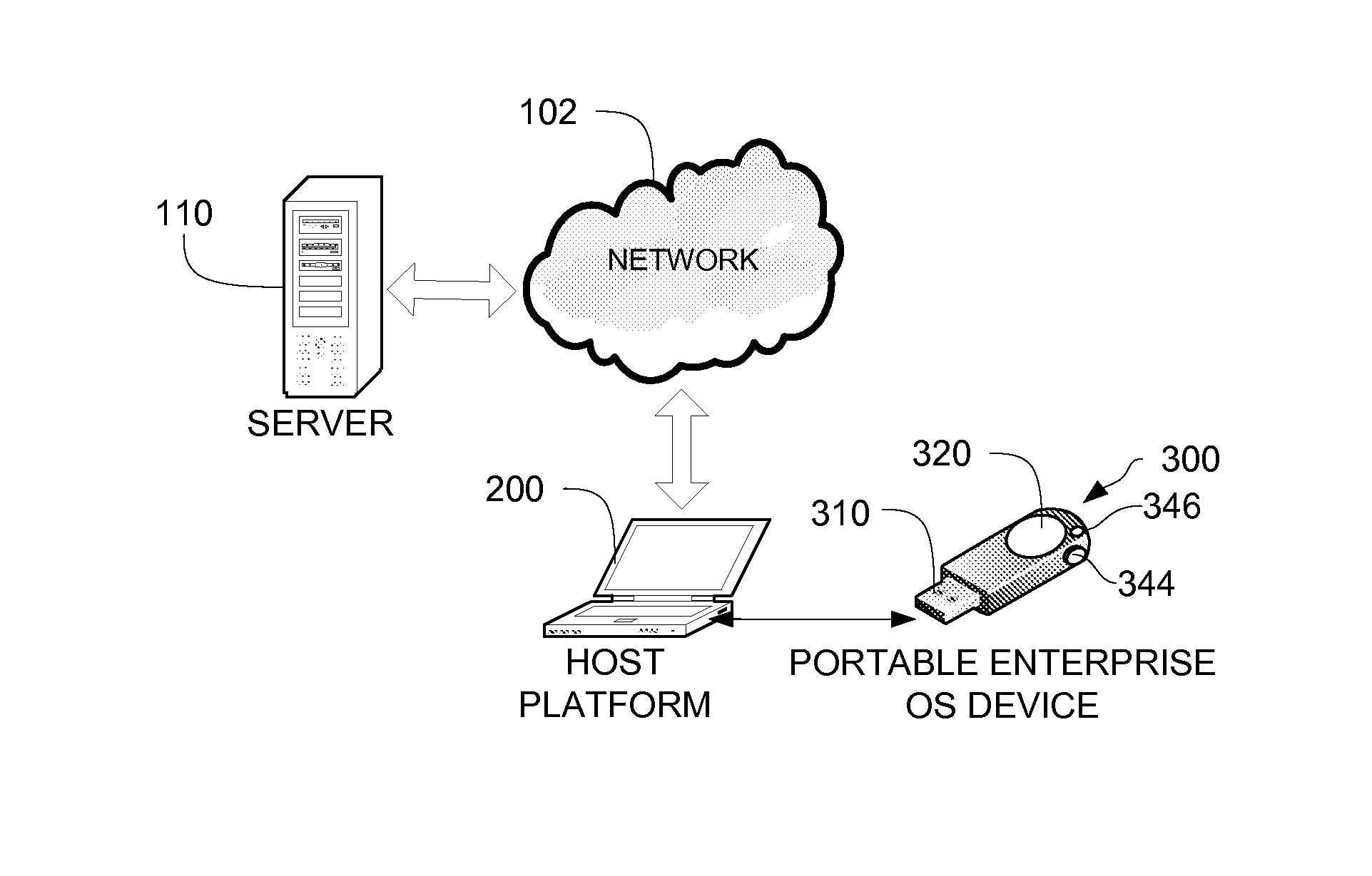 Portable, secure enterprise platforms