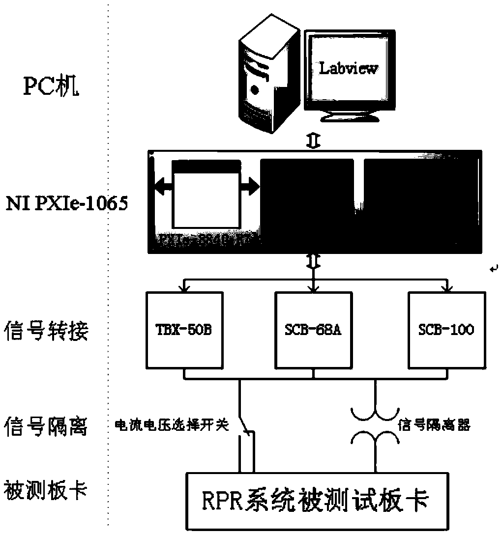 Nuclear power plant reactor protection system plate test method, platform, device and terminal
