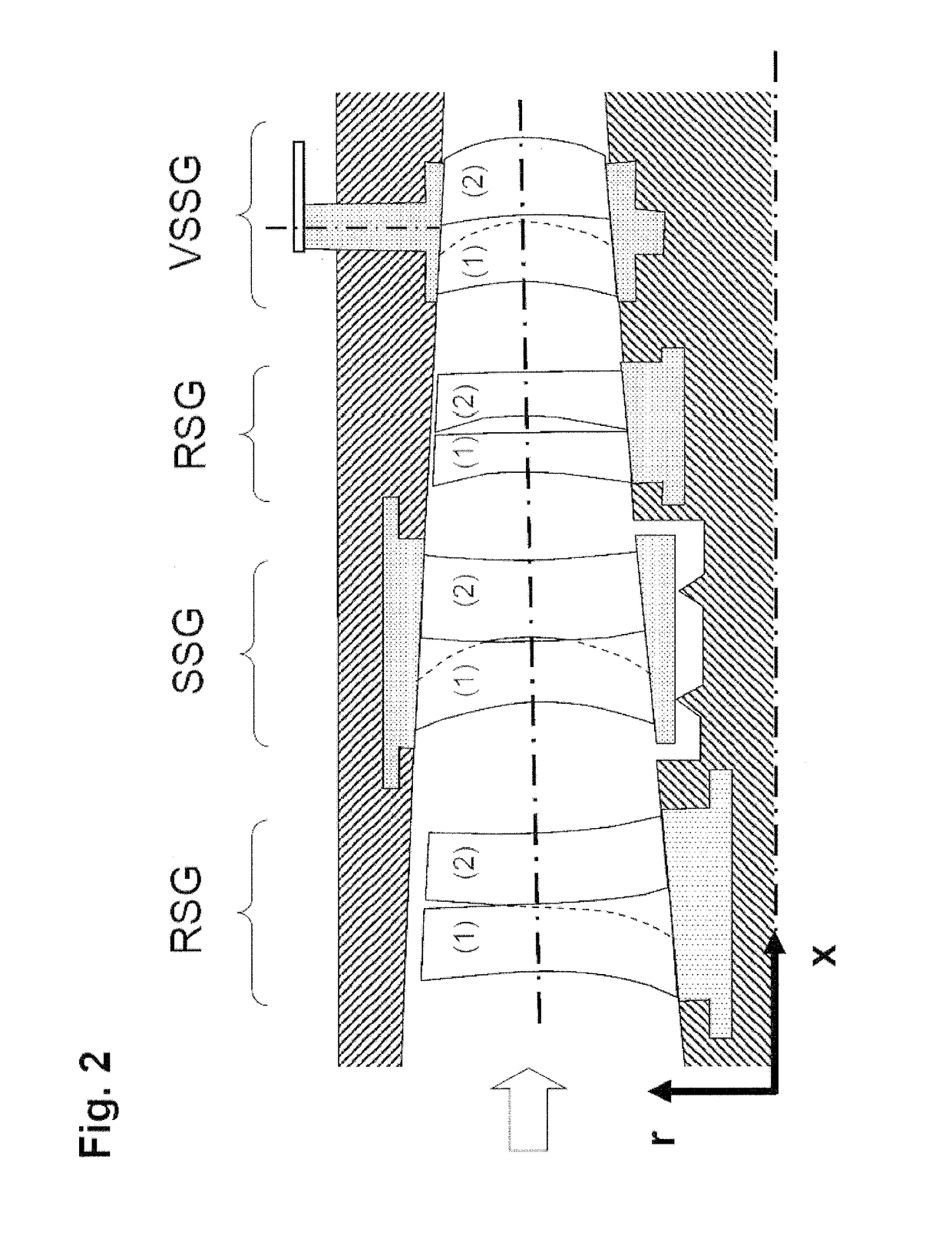 Group of blade rows