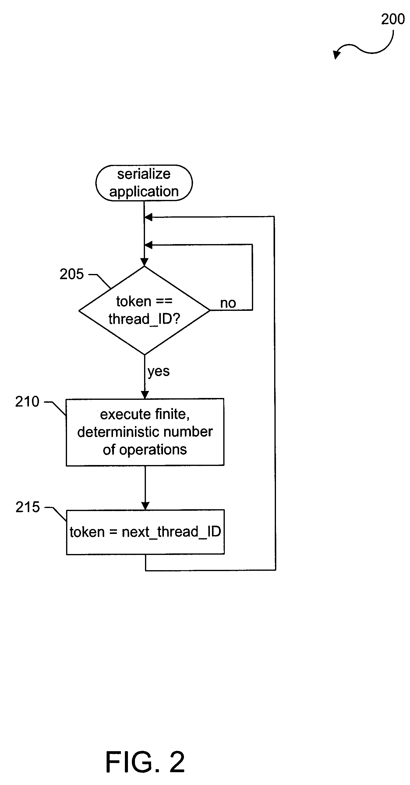 Critical path deterministic execution of multithreaded applications in a transactional memory system