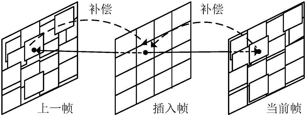 A 3D video frame rate improvement method based on depth-guided extended block matching