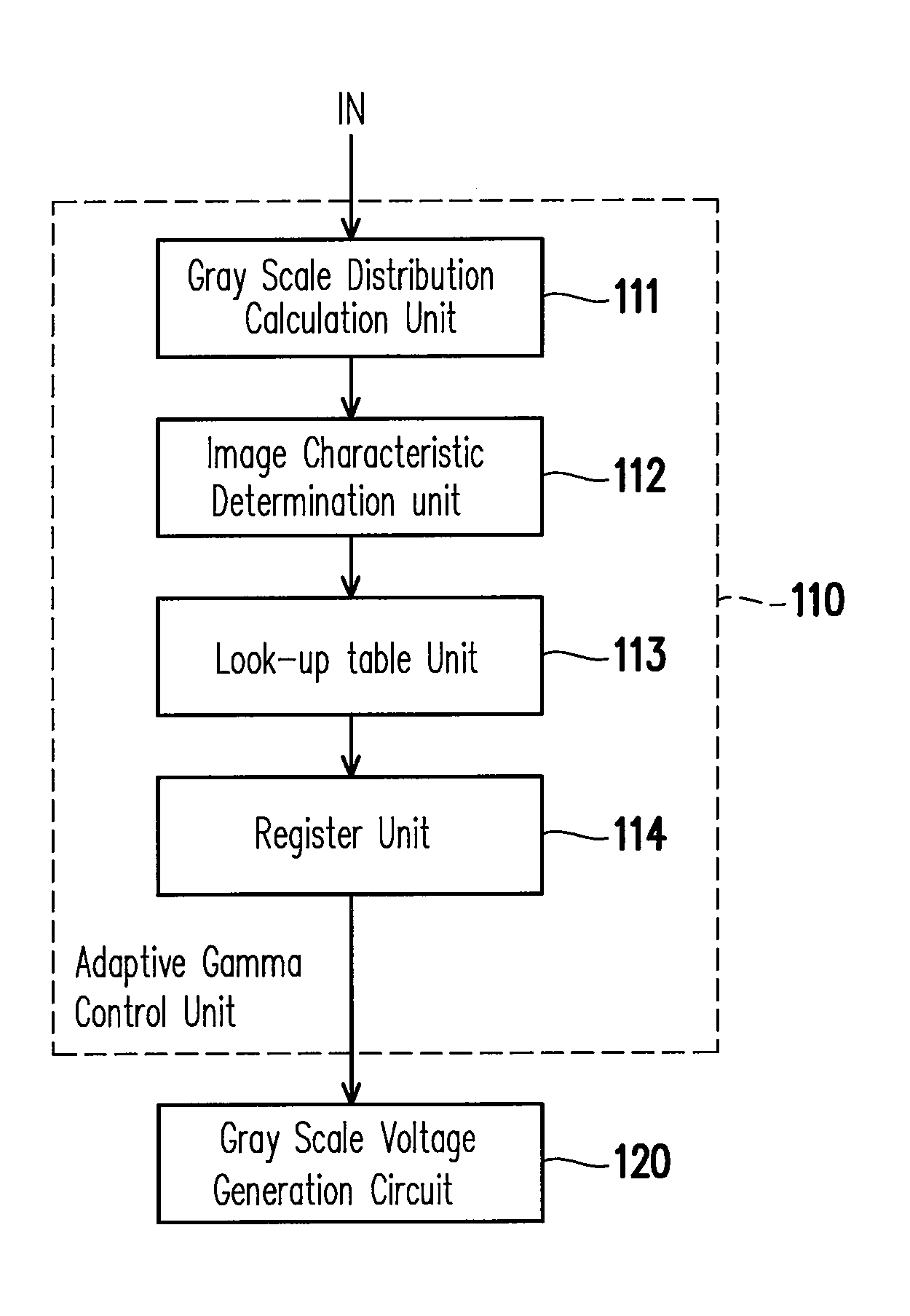 Image processing device and method thereof and image display device