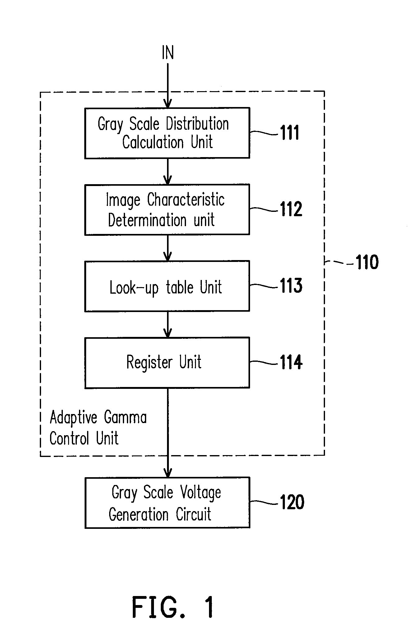 Image processing device and method thereof and image display device