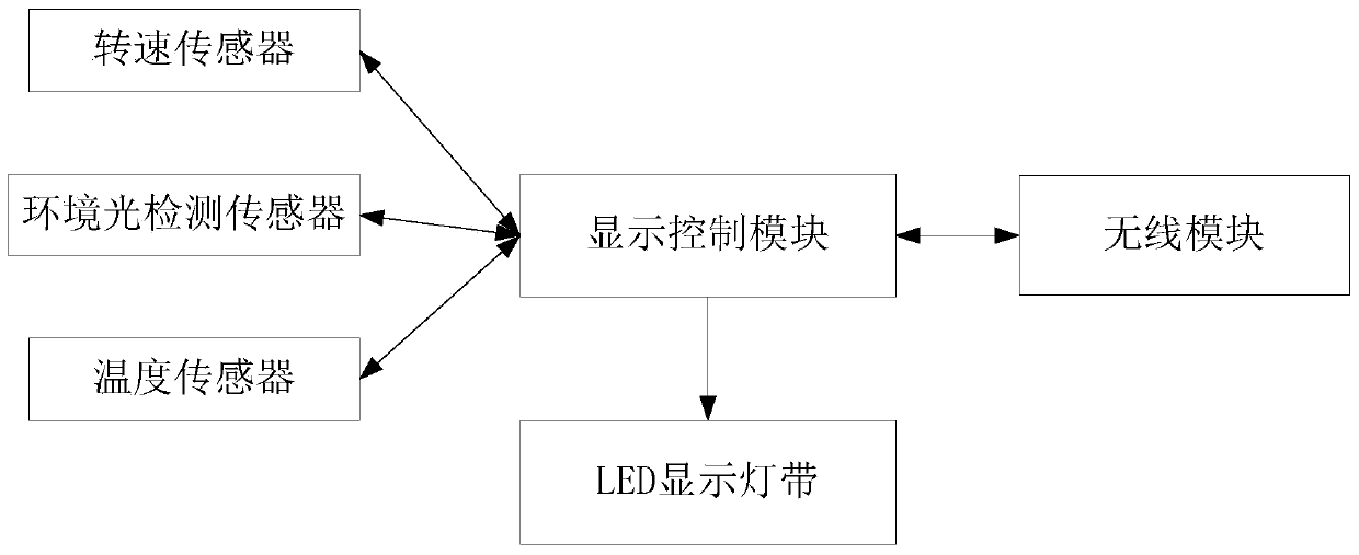 Wheel rotation imaging device, display method, electronic device and storage medium