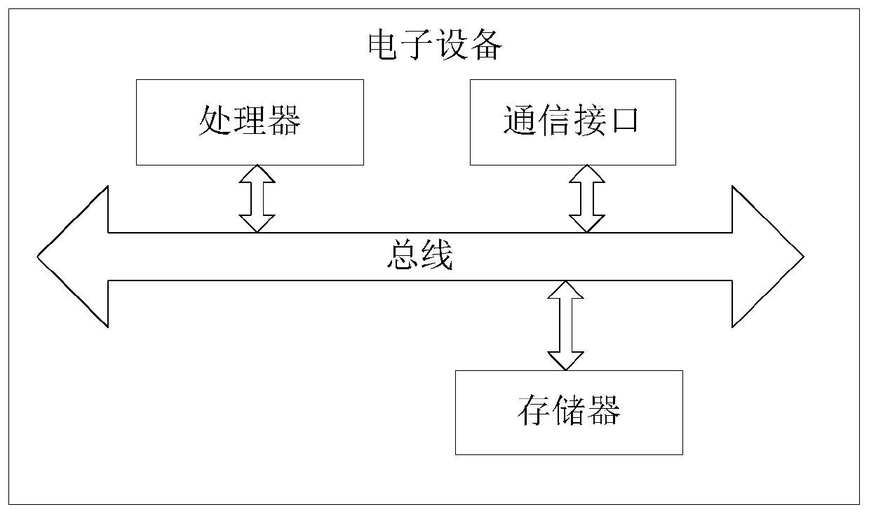 Wheel rotation imaging device, display method, electronic device and storage medium