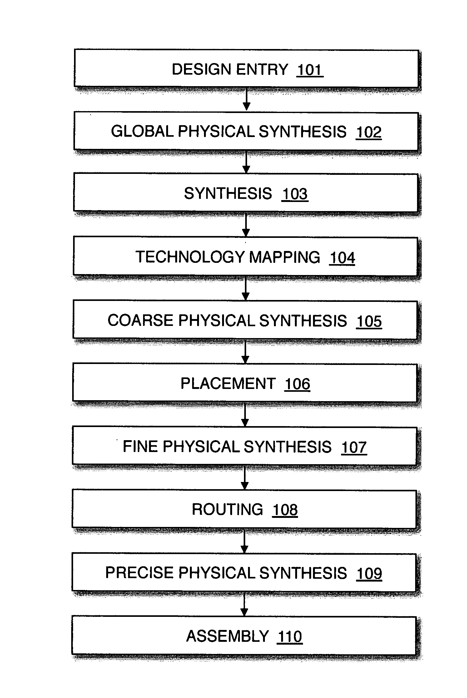 Method and apparatus for performing multiple stage physical synthesis