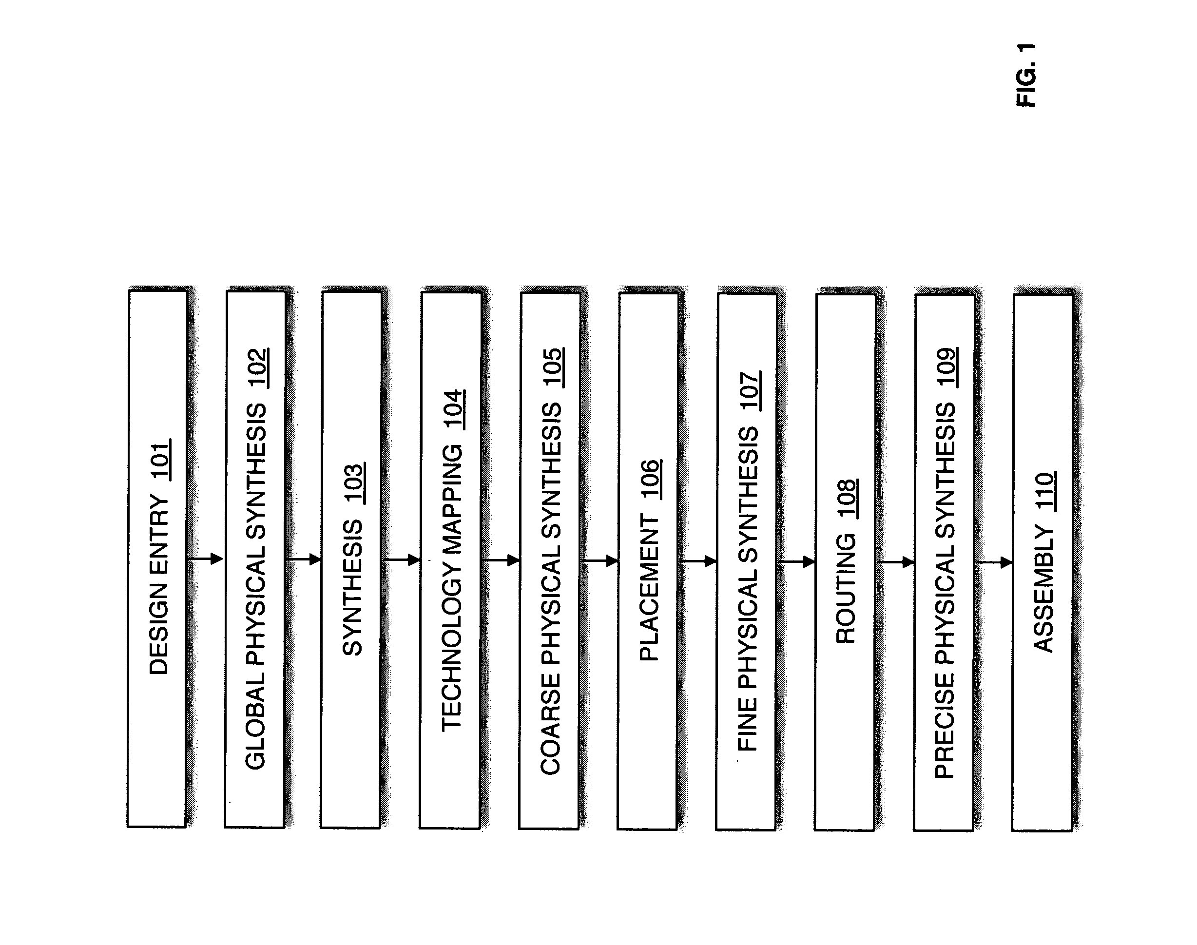 Method and apparatus for performing multiple stage physical synthesis