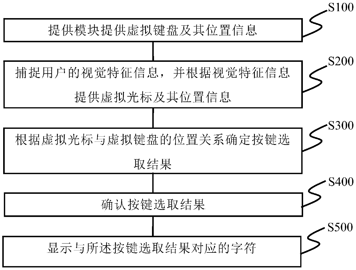 3D input device, head-mounted device and 3D input method