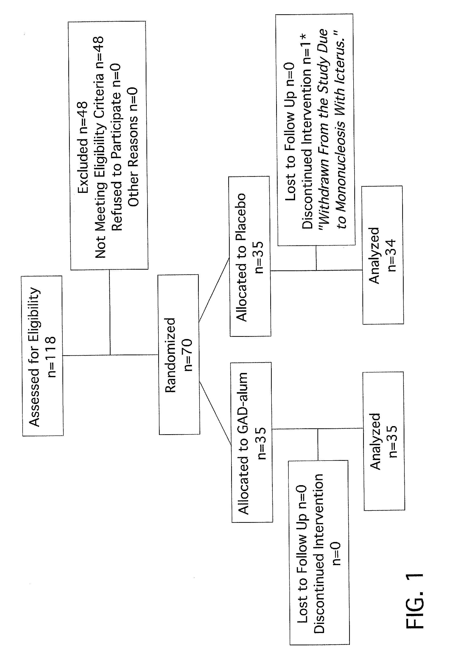 Medicaments and methods to treat autoimmune disease and cancer