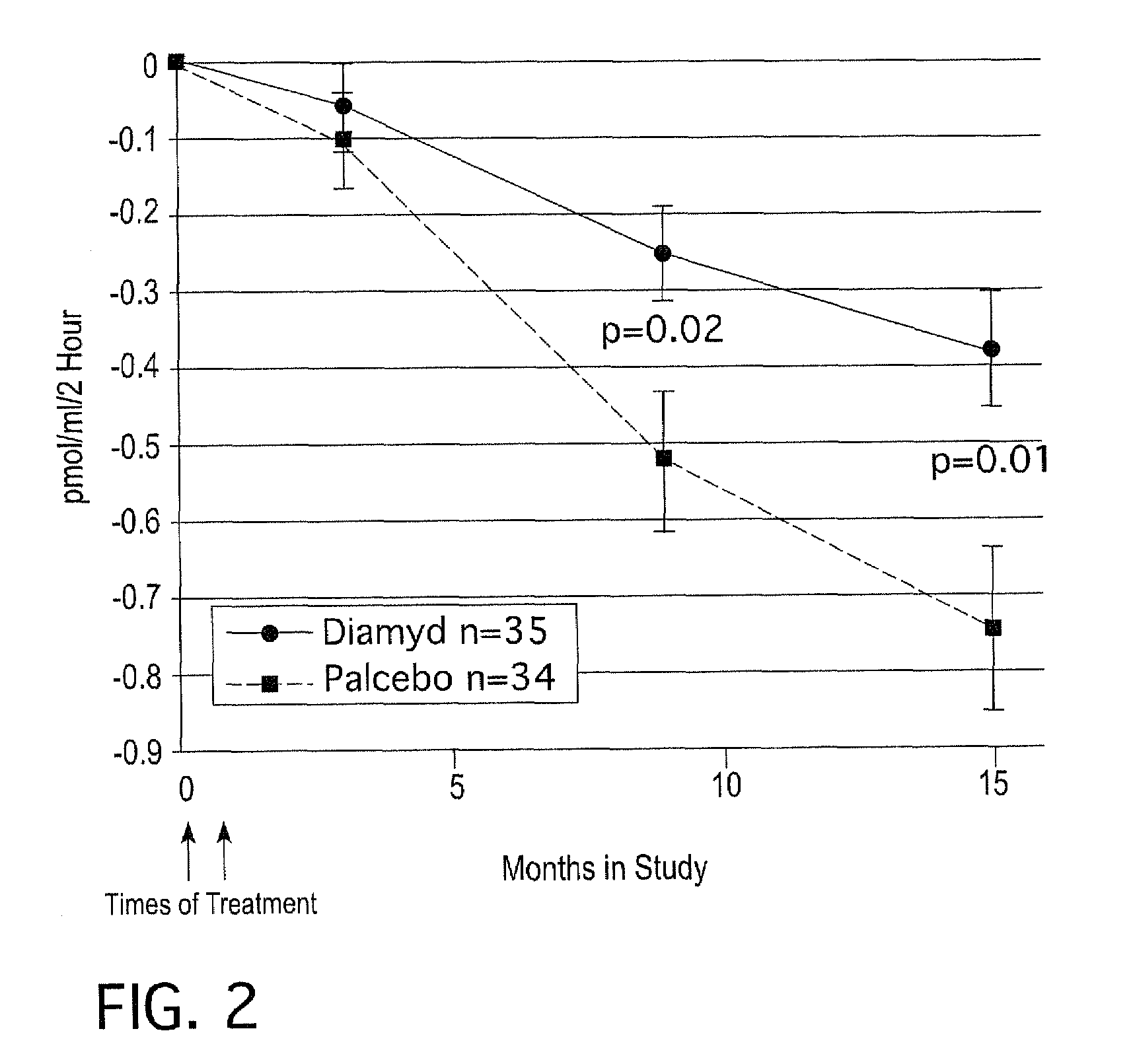 Medicaments and methods to treat autoimmune disease and cancer