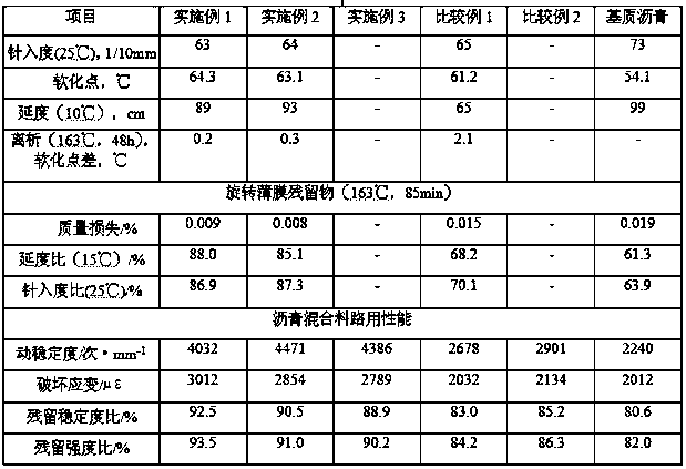 A kind of modified asphalt mixture and preparation method thereof