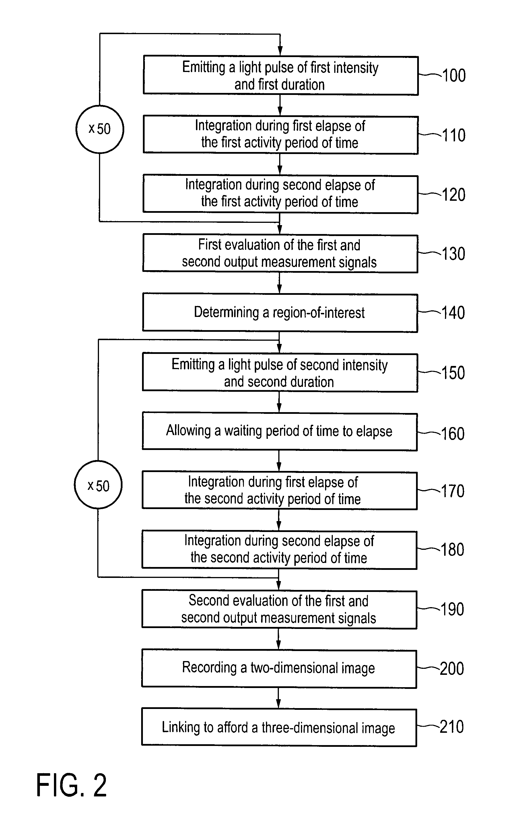 Apparatus for and method of determining distance