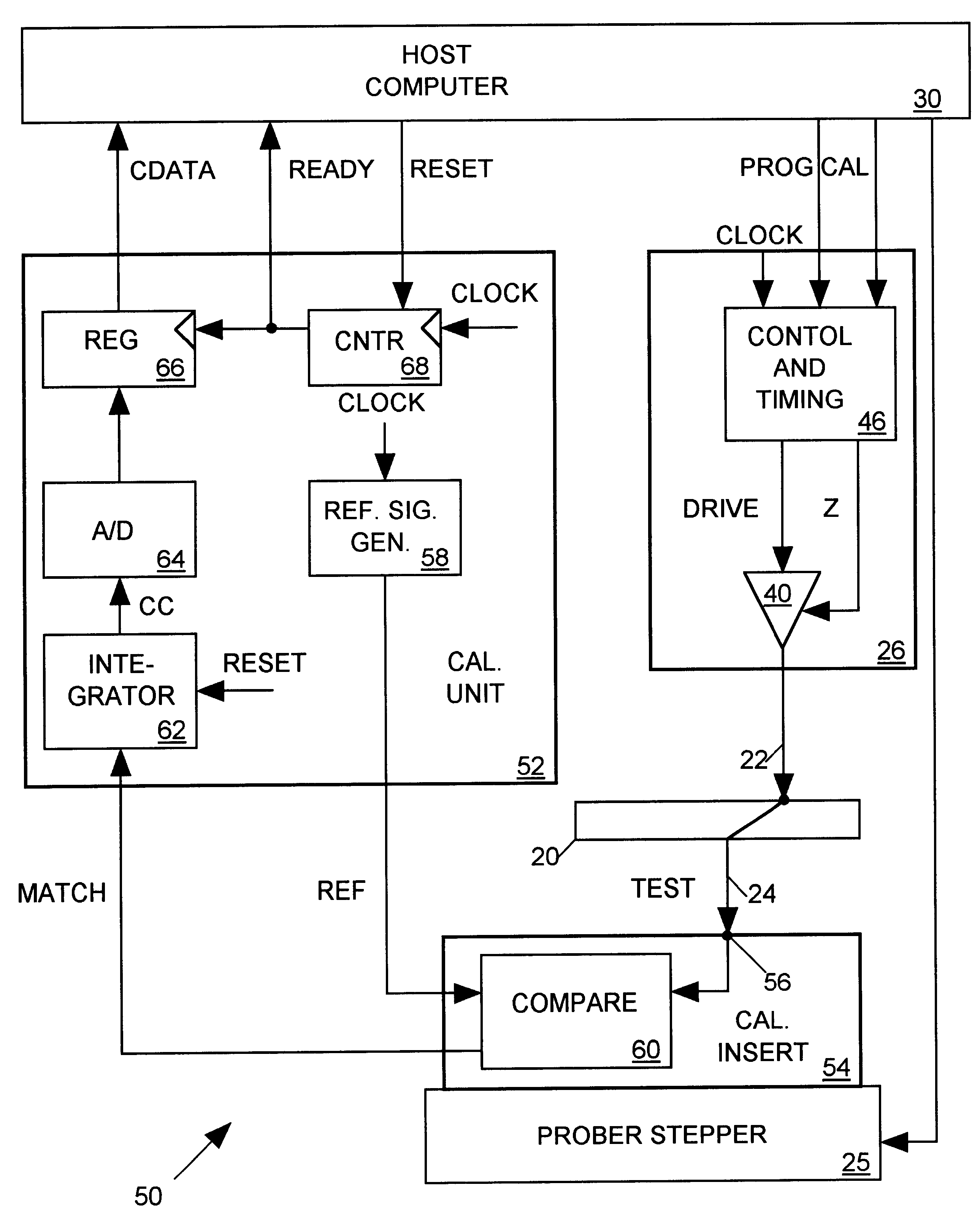Cross-correlation timing calibration for wafer-level IC tester interconnect systems