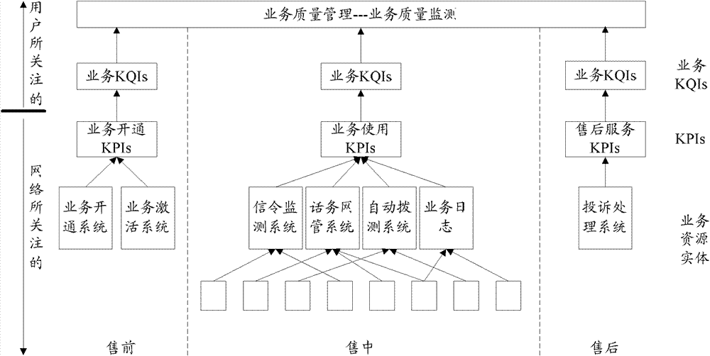 Method and system for monitoring service quality, and analytical method and system therefor