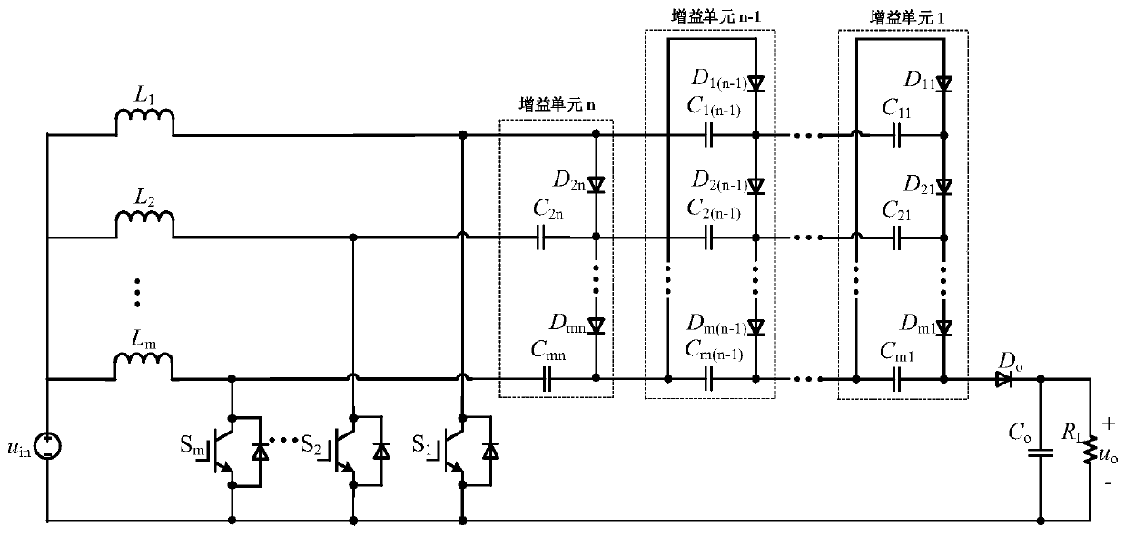 A high degree of freedom dc/dc converter with automatic current sharing