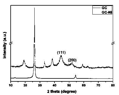 Chemical nickel-plating graphene preparation method