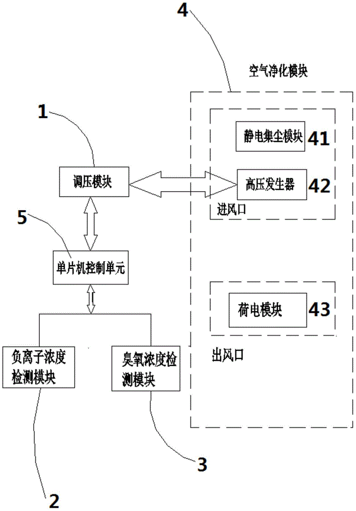 Air-conditioner air purification system and control method thereof